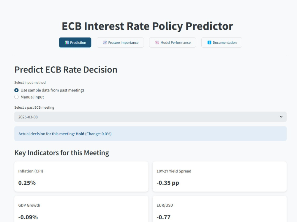 ECB_Interest_Rates