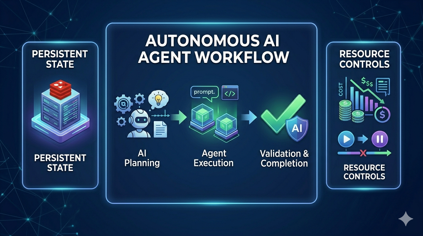 Multi-Agent Orchestration System