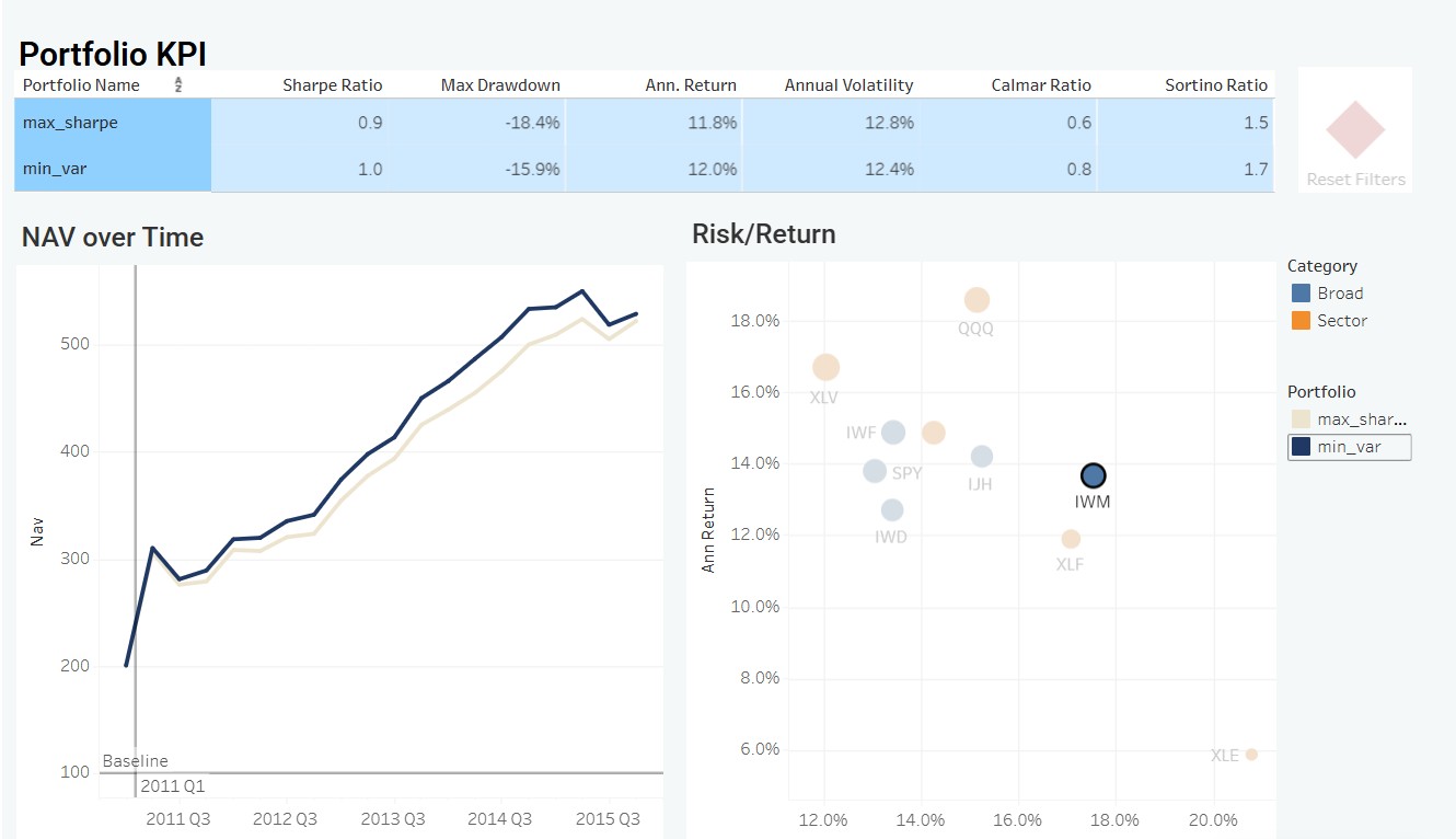 Portfolio Analytics Dashboard